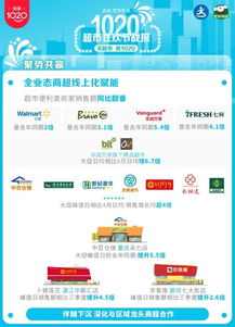 達(dá)達(dá)集團(tuán)京東到家1020超市狂歡節(jié)戰(zhàn)報(bào) 日用品銷(xiāo)售額同比翻番，引領(lǐng)即時(shí)零售新浪潮