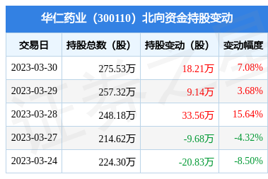 華仁大健康 深耕醫(yī)療健康，鑄就品質(zhì)生活新標桿