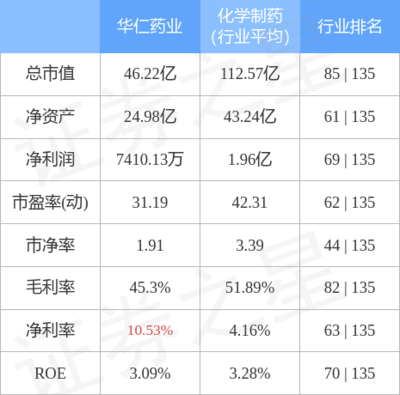 華仁大健康 構筑全生命周期健康管理新生態(tài)