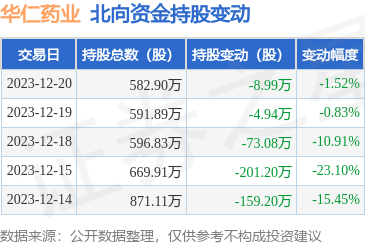 華仁大健康 構筑全生命周期健康管理新生態(tài)
