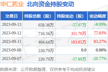 華仁大健康 以創(chuàng)新驅(qū)動，領航健康產(chǎn)業(yè)新篇章